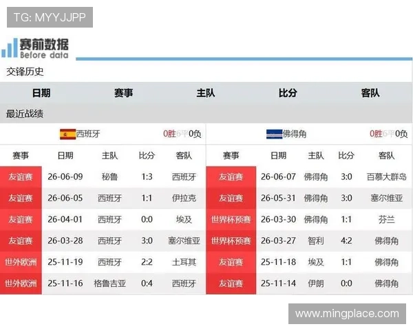 2026年世界杯西班牙VS佛得角比赛开赛时间及观赛注意事项全介绍